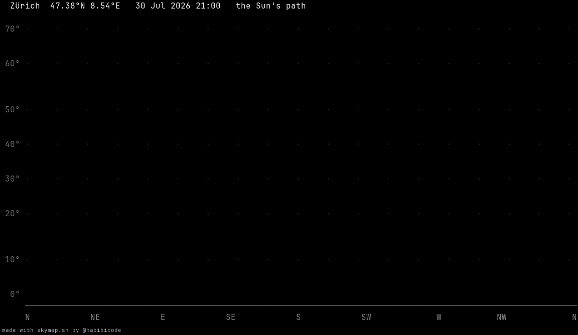 Animated night sky over Zurich, stars and planets fading in with twilight